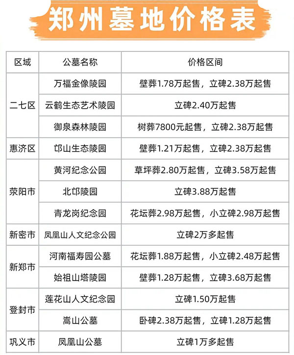 郑州墓地价格一览表